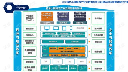 特色小镇旅游产业大数据分析平台建设与运营整体解决方案