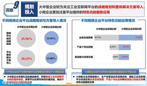 工业互联网平台应用数据地图 驱动数字化转型的关键工具