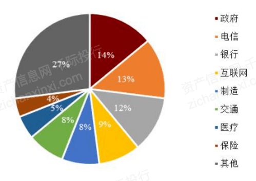 2021年互联网数据中心（IDC）发展研究 互联网数据服务的变革与前景