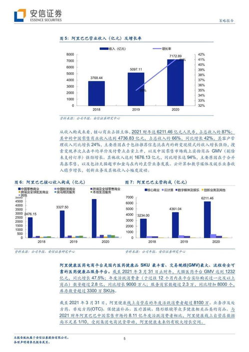 从集团电商物流布局与财报透视 互联网医疗三巨头的战略分化与数据服务新赛道