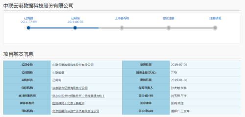 中联数据科创板IPO获问询 聚焦互联网数据服务，掘金数字经济新蓝海