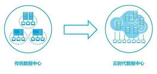 工信部印发《新型数据中心发展三年行动计划》 互联网数据中心（IDC）业务迈向何方？