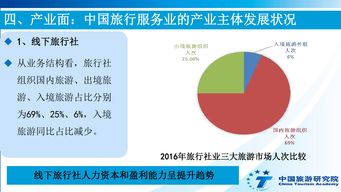 互联网浪潮重塑出行版图 从旅行预订趋势（199it数据报告）看未来走向