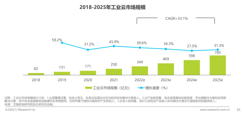 华云数据入选《中国云服务行业应用白皮书》，成政务与工业领域标杆综合云厂商