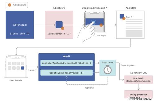 用户数据隐私 互联网企业的立身之本
