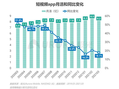极光2021年Q1移动互联网行业数据研究报告 互联网数据服务趋势解析