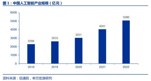 腾讯加大AI投资拉动数据中心需求，产业链服务商迎发展机遇