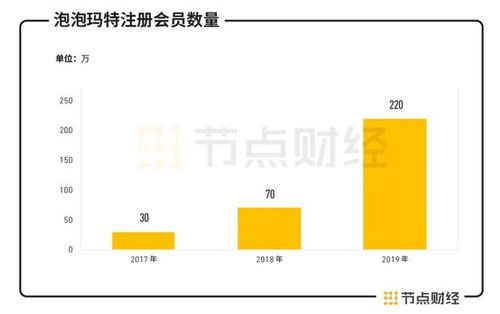 卖盲盒堪比印钞机 一家互联网数据服务公司的三年净利润神话